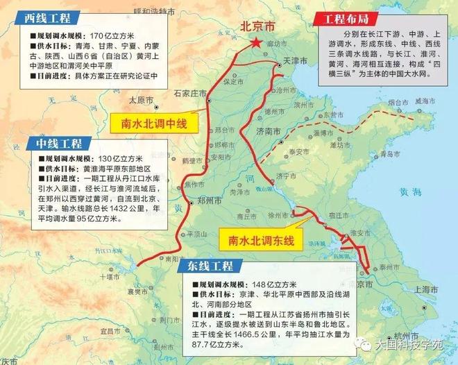 内幕披露（南水北调）猜一准确生肖