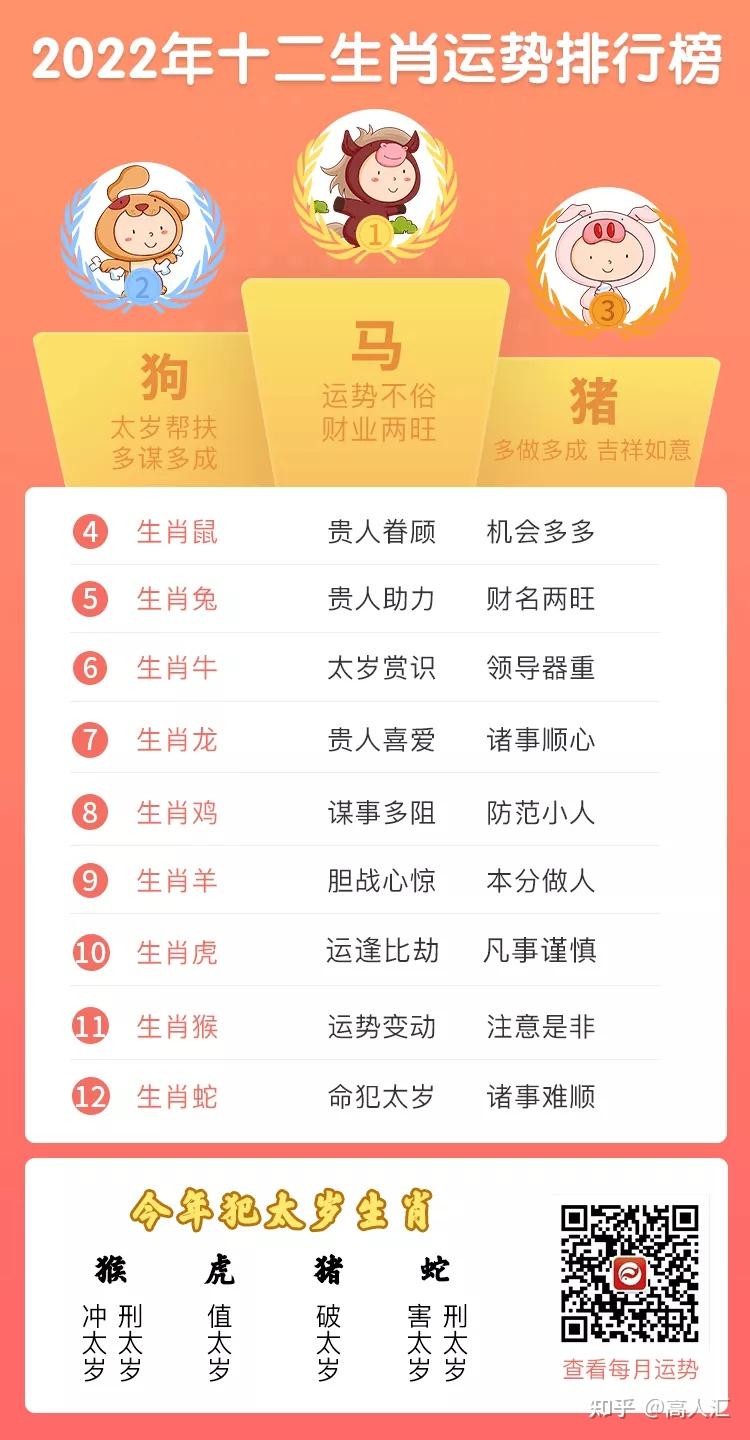 权威解读（飞沙拶人风堕帻）打一最佳生肖