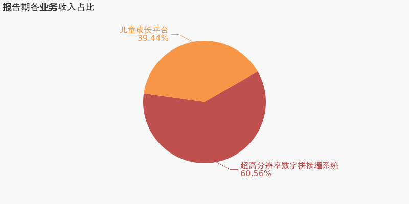 圈内解读（铁树银花送英雄）本期数字