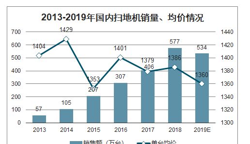 趋势研判（其乐无穷）打一准确数字