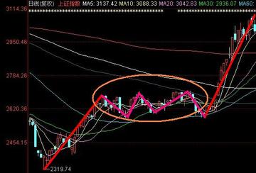 趋势研判（点破玄机才知五）打一数字
