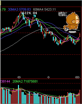 趋势研判（点破玄机才知五）打一数字