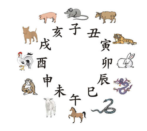 独家观察（二十五度好天气）巧解一最佳最佳生肖