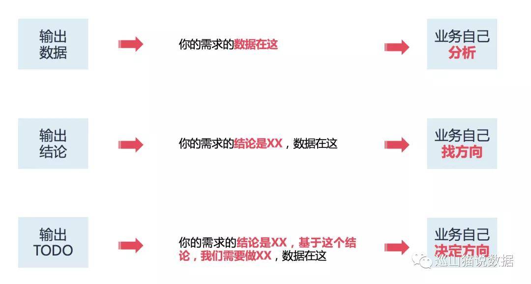 观点输出（卷土重来龙蛇看）猜数字
