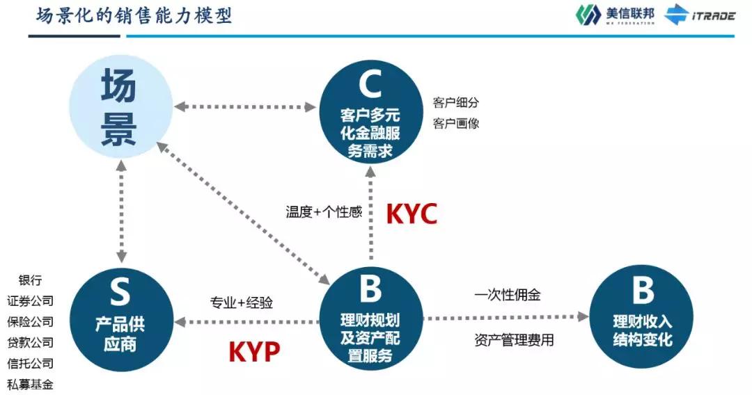 资深分析（嘴尖齿利东复西，唯利是图去复来）指哪个生肖