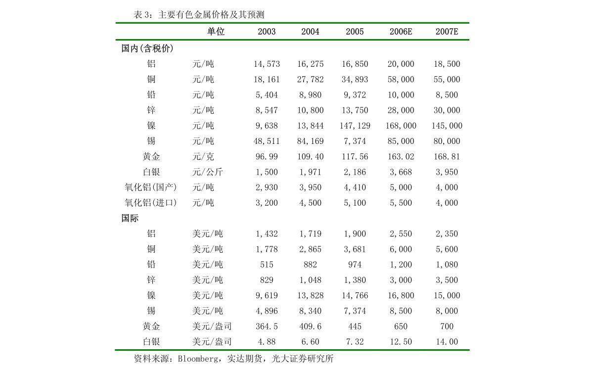 专家解析（一七有码二四寻，三三灵码出物垭）打一数字