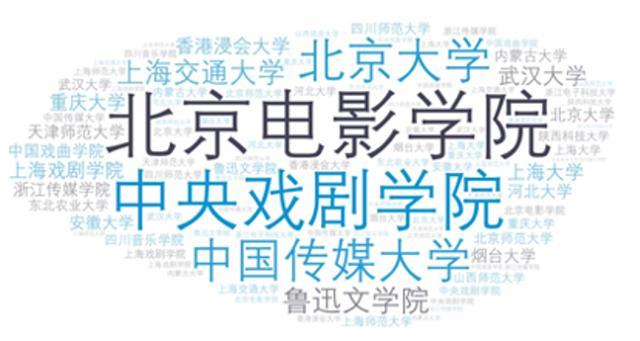 圈内解读（嘴尖齿利东复西，唯利是图去复来）猜数字