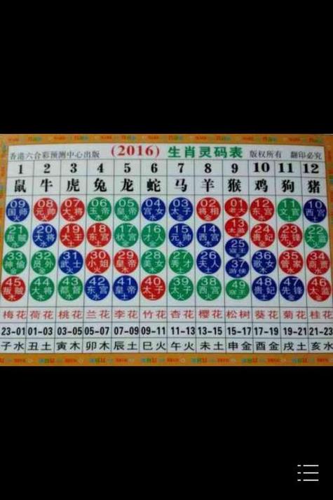 全面阐释（得定靈碼投下注，說破玄機不为奇）打一生肖